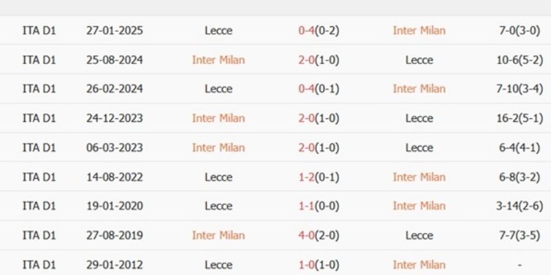 Bảng tỷ lệ kèo tổng hợp và dự đoán tỷ số 4-0