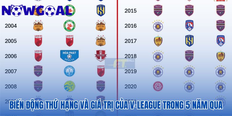 Sự thay đổi của V-League trong nửa thập kỷ qua
