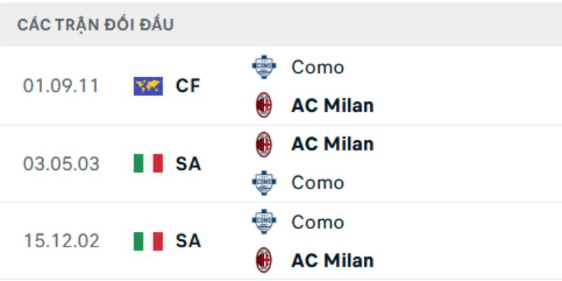 Chốt kèo tối ưu và dự đoán tỷ số chính xác 0-2