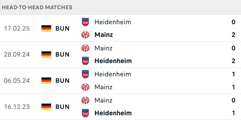 Nhận định bóng đá Mainz vs Heidenheim ngày 14/01/2026 giờ 02:30
