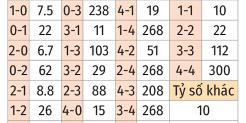 Chuyên gia nhận định và dự đoán tỷ số trận Chelsea vs Brentford