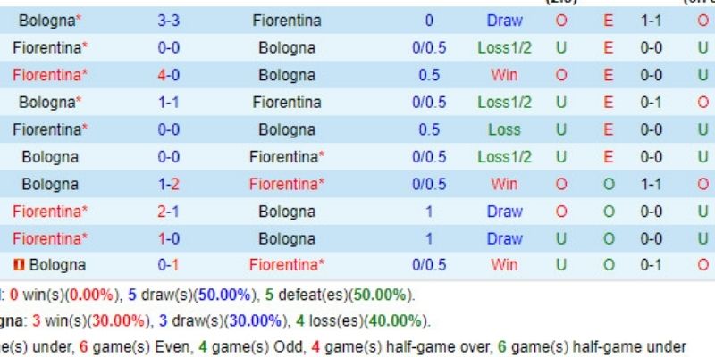 Chuyên gia Nowgoal soi kèo và dự đoán kết quả trận đấu