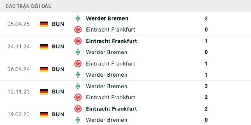 Chốt đội hình và dự đoán tỷ số 1-3