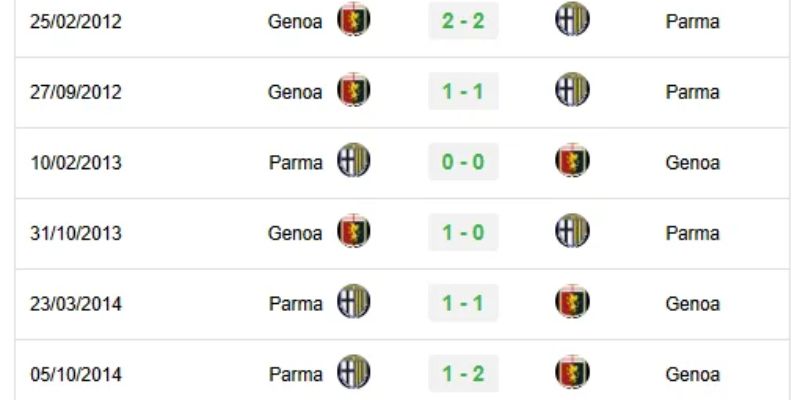 Thông tin lực lượng và dự đoán tỷ số 0-0