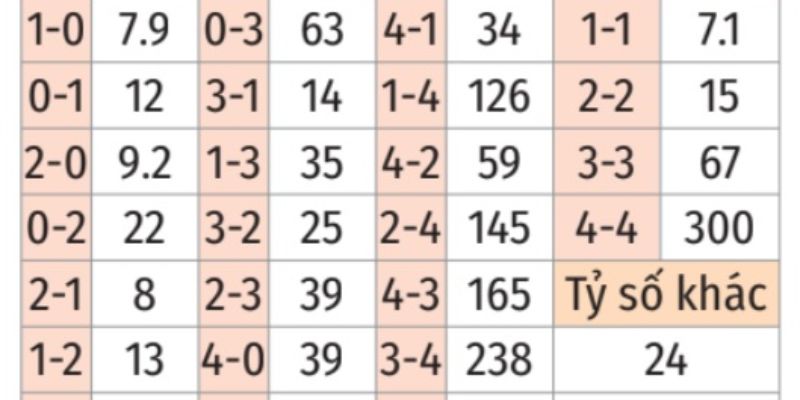 Các kèo sáng nhất trận đấu dựa trên phân tích chuyên sâu