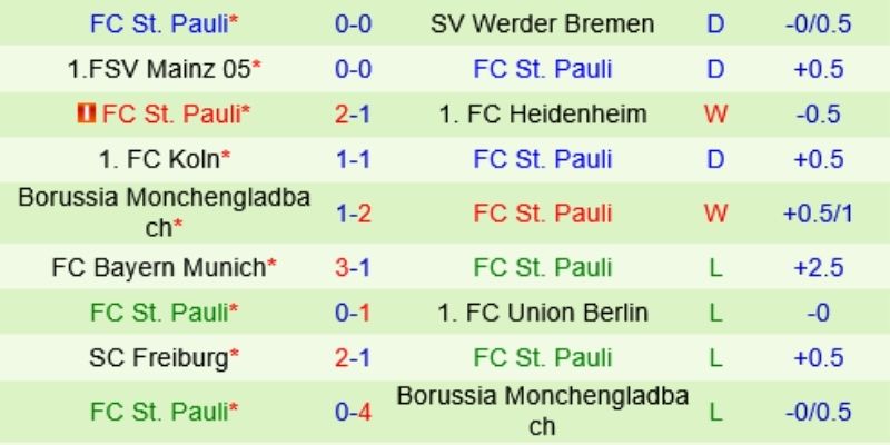 Nhận định các kèo cược trận Wolfsburg vs St. Pauli