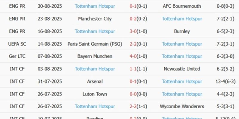 Phân tích phong độ soi chiếu hai triết lý bóng đá đối lập