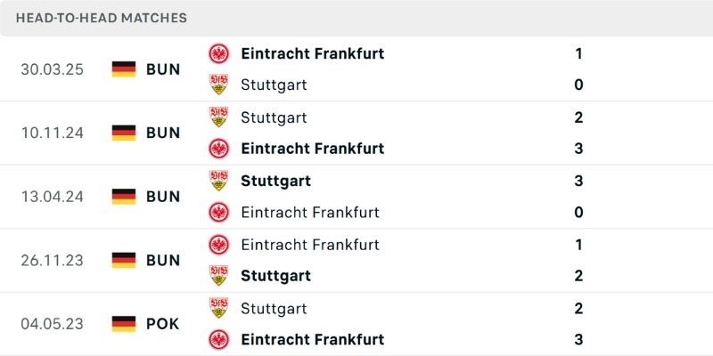 Phân tích đối đầu 2 đội bóng gần đây