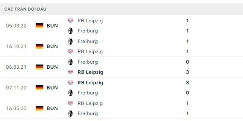 Thống kê phong độ và đối đầu của hai đội