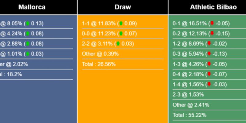 Bốn lý do then chốt ủng hộ kèo Xỉu và kèo Thẻ Phạt