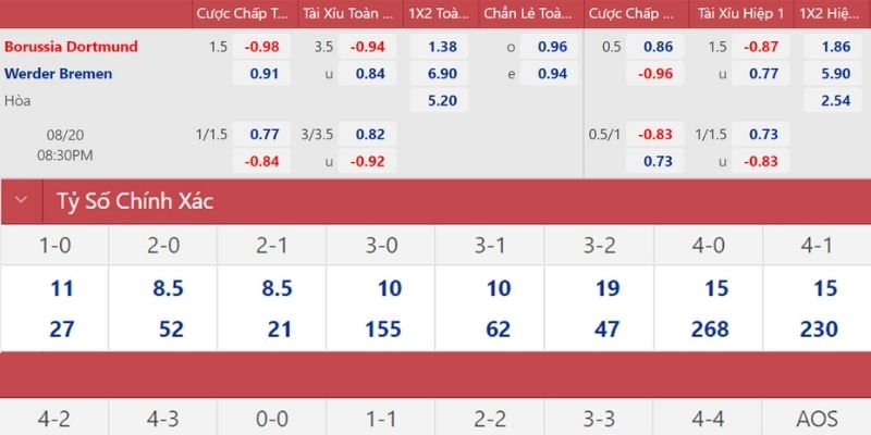 Nhận định bóng đá Dortmund vs Werder Bremen ngày 14/01/2026 giờ 02:30