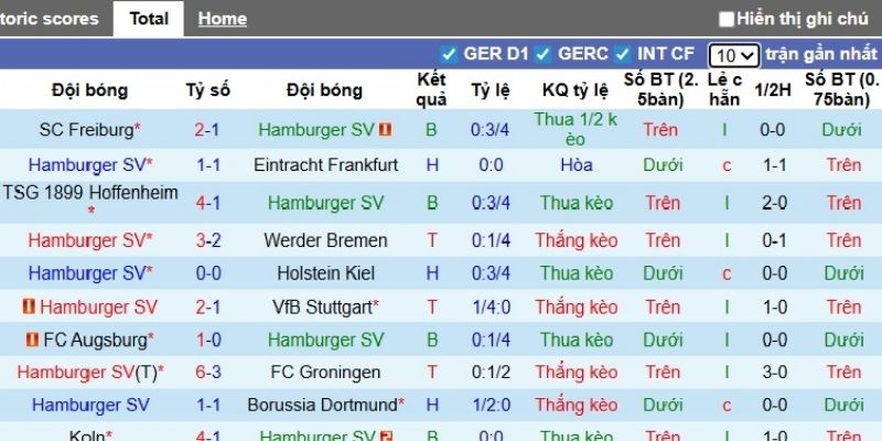 Soi kèo nhà cái trận Hamburger SV vs Bayer Leverkusen