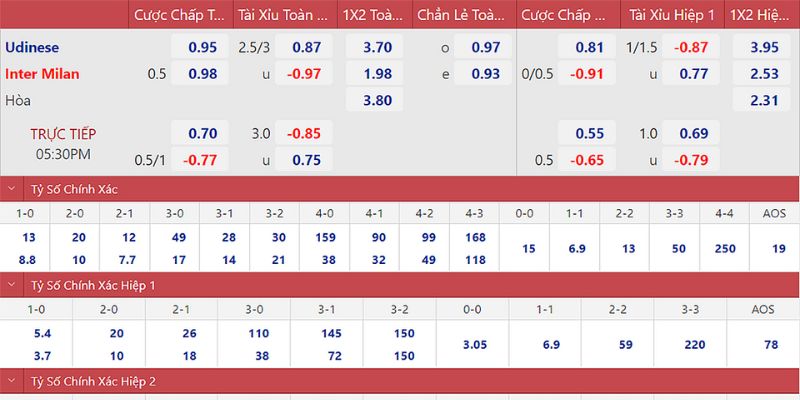 Soi kèo và nhận định của chuyên gia Nowgoal