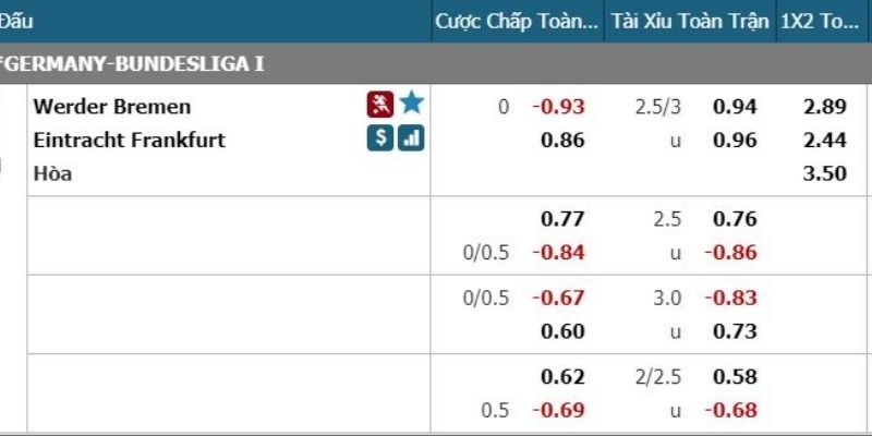 Soi kèo và nhận định chi tiết trận Bremen vs E.Frankfurt