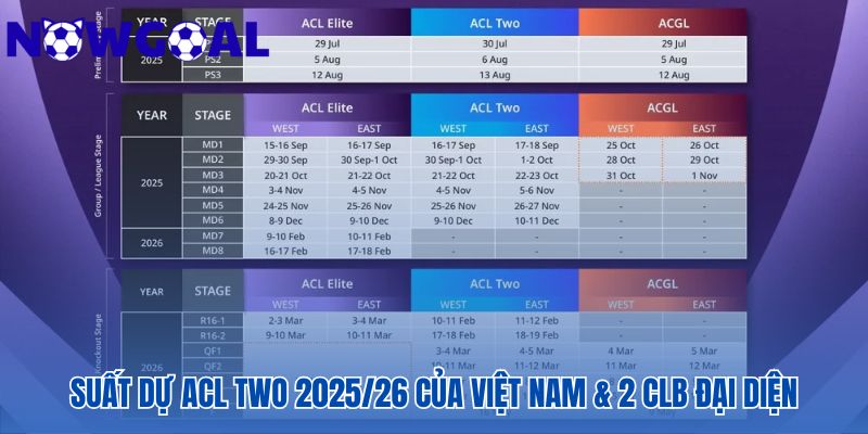 Việt Nam có 2 suất dự ACL Two và đã có đại diện