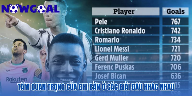 Các cầu thủ ghi bàn ở nhiều giải đấu khác nhau nhất thể hiện sự thích nghi