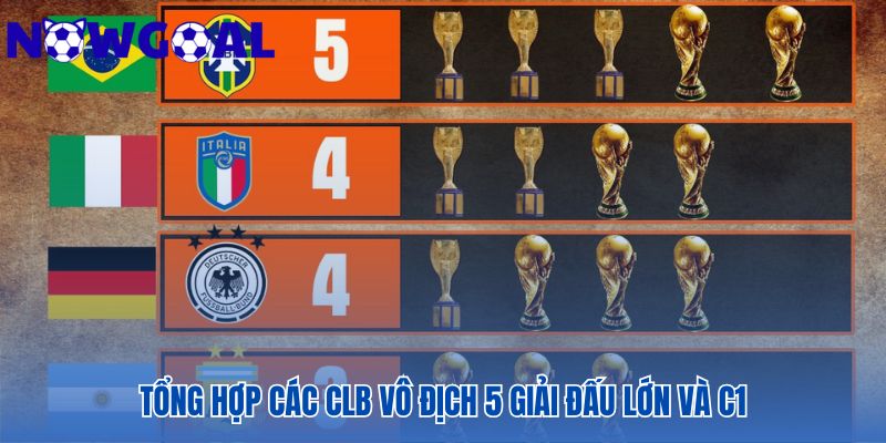 Danh sách các đội bóng giàu thành tích nhất ở 5 giải VĐQG hàng đầu và Champions League